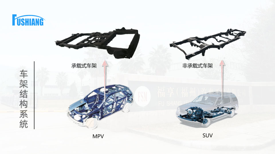 車架系統(tǒng)